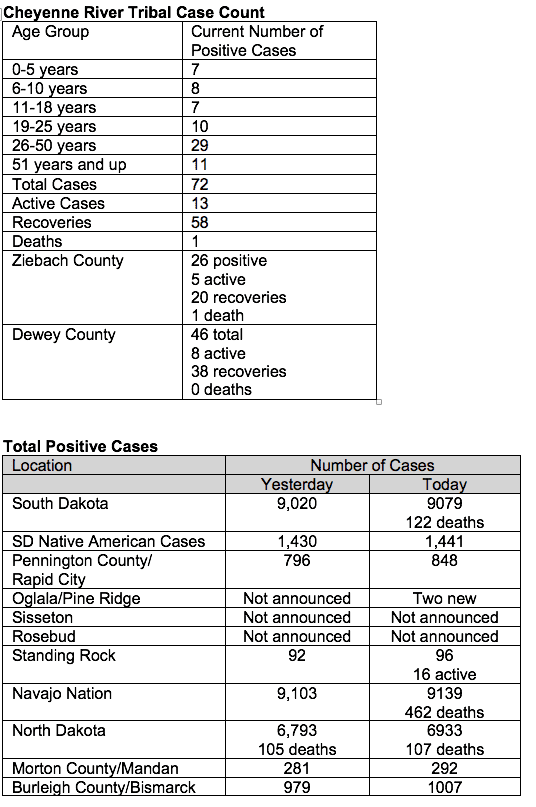 COVID cases report on 8/4.