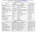 CRST Job Ads