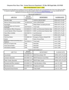 CRST Job Ads