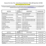 CRST Job Ads