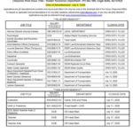 CRST Job Ads