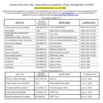 CRST Job Ads